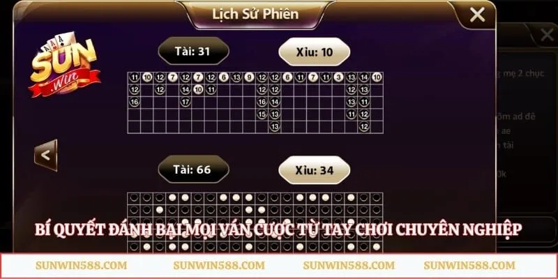 Bí quyết đánh bại mọi ván cược từ tay chơi chuyên nghiệp