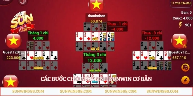 Các bước chơi mậu binh Sunwin cơ bản