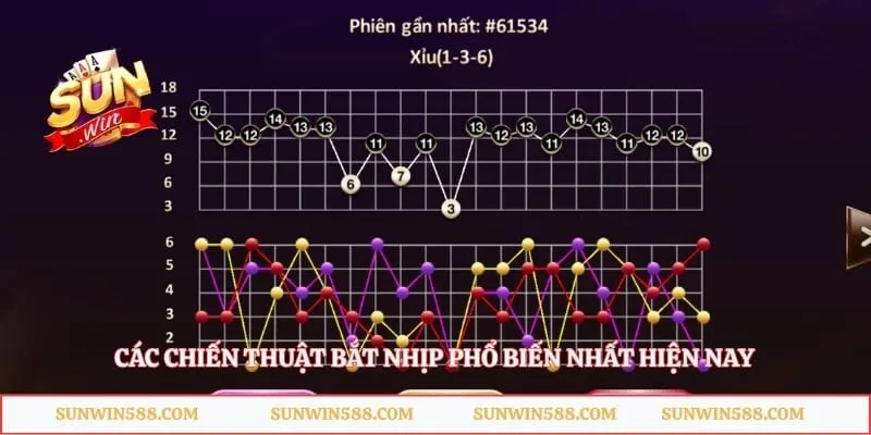 Các chiến thuật bắt nhịp phổ biến nhất hiện nay
