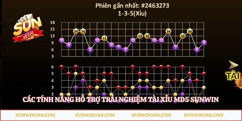 Các tính năng hỗ trợ trải nghiệm tài xỉu MD5 Sunwin