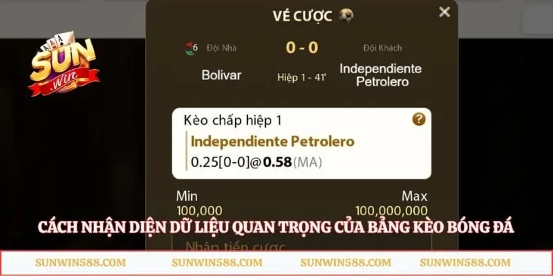 Cách nhận diện dữ liệu quan trọng của bảng kèo bóng đá