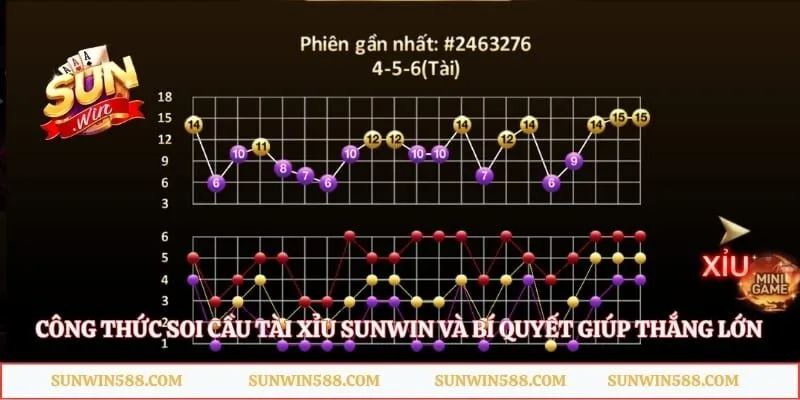 Công Thức Soi Cầu Tài Xỉu Sunwin Và Bí Quyết Giúp Thắng Lớn