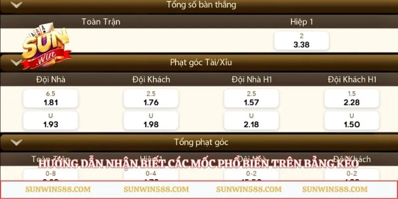 Hướng dẫn nhận biết các mốc phổ biến trên bảng kèo