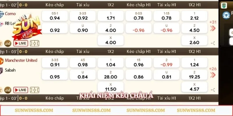 Kèo Châu Á Sunwin – Khái Niệm Kèo Và Cách Đọc Chi Tiết 2 Khái niệm kèo châu Á