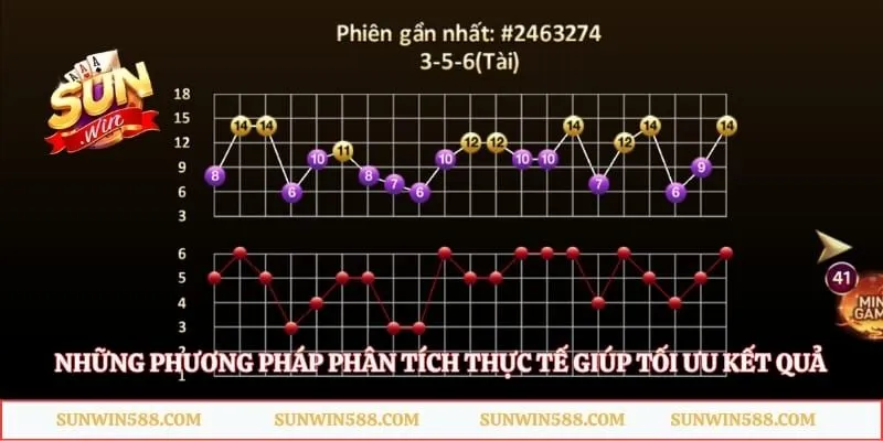 Tài Xỉu Live Sunwin - Chốt Số Đặt Cược Trúng Thưởng Lớn 4 Những phương pháp phân tích thực tế giúp tối ưu kết quả