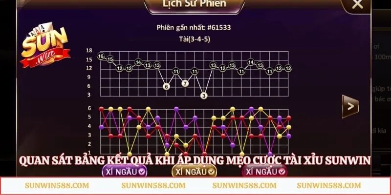 Mẹo Cược Tài Xỉu Sunwin Bắt Cầu Chuẩn Giúp Nhận Thưởng Lớn 2 Quan sát bảng kết quả khi áp dụng mẹo cược Tài Xỉu Sunwin